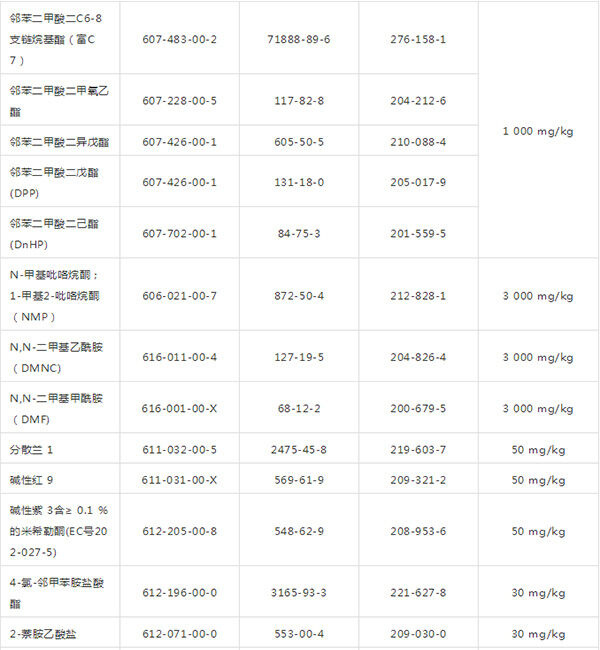 限制物清单3