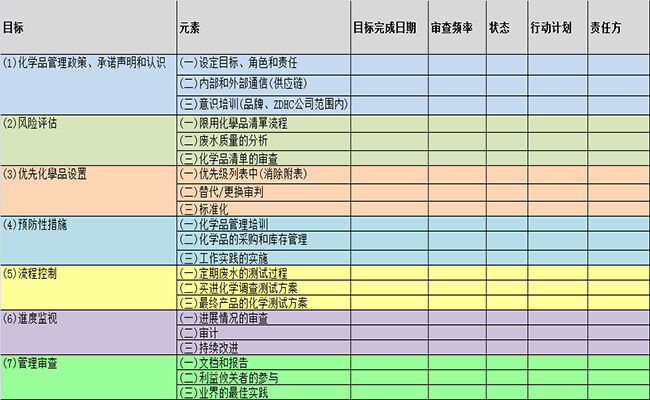 供应商的路线图