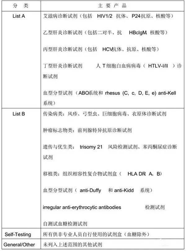 医疗器械CE认证流程介绍