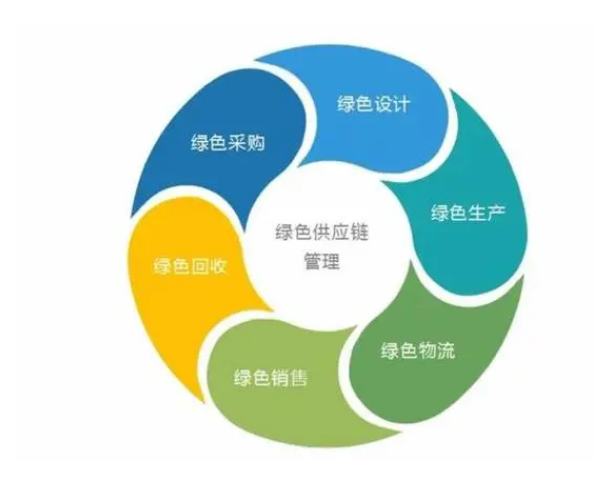 绿色供应链